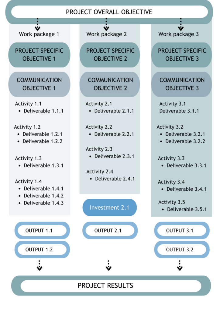 Ii Drafting And Submitting A Project Proposal Interreg Central Europe