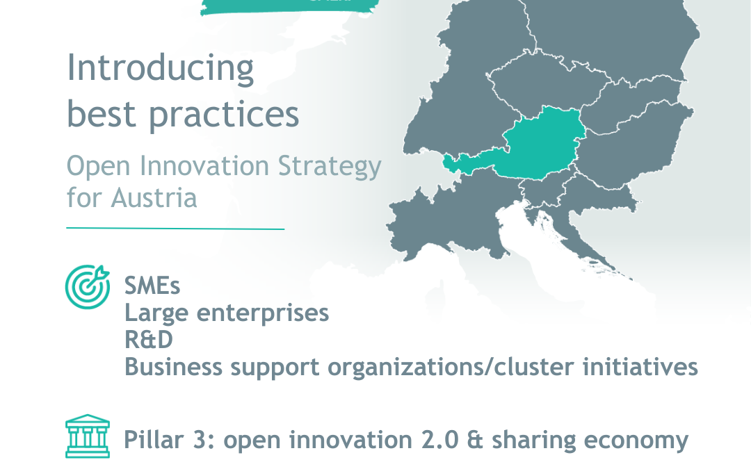 Open Innovation Strategy for Austria