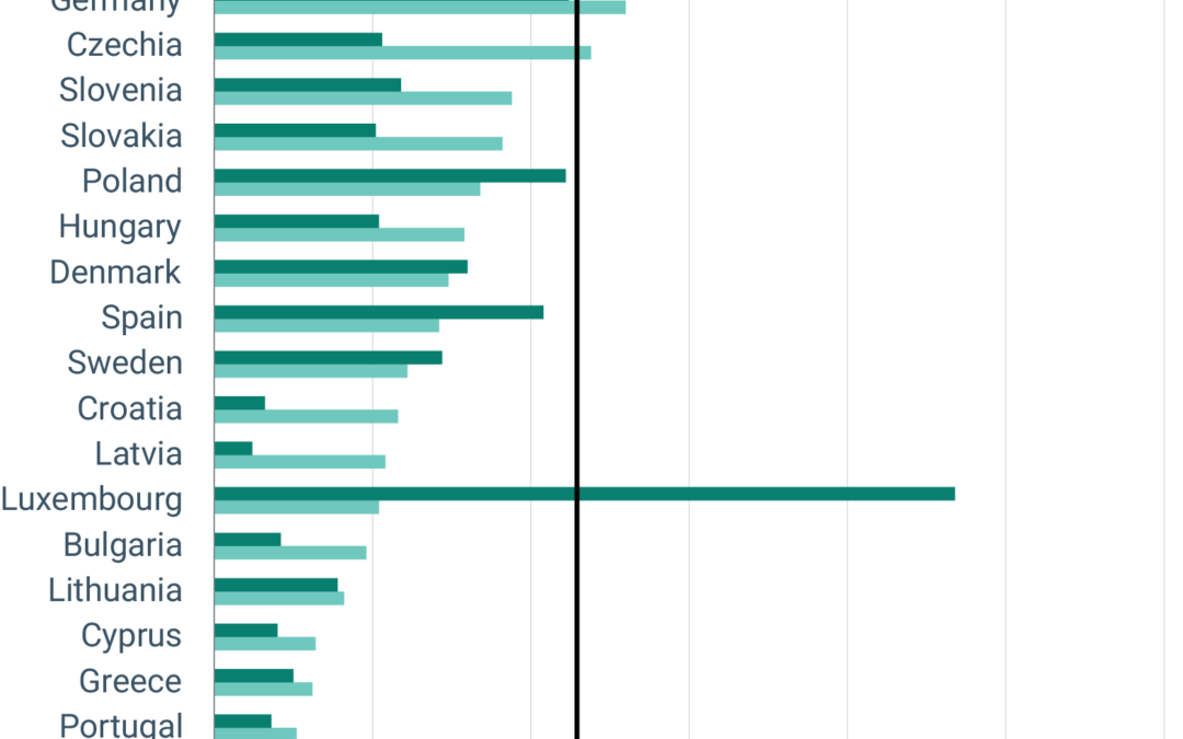 CIRCULAR MATERIAL USE RATE IN EUROPE