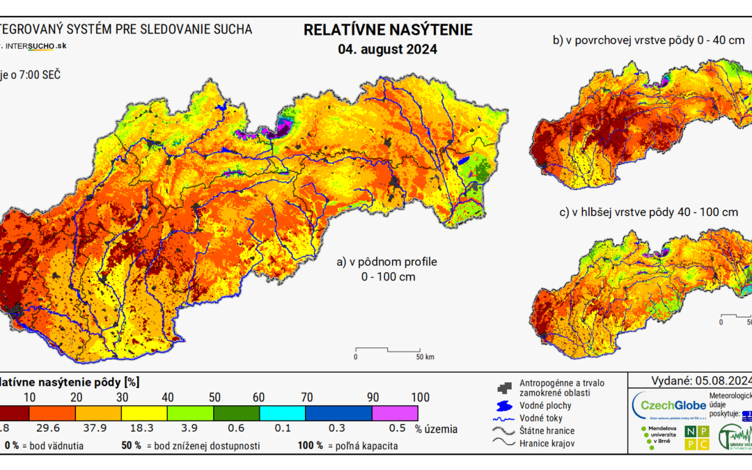 Current drought event in Slovakia