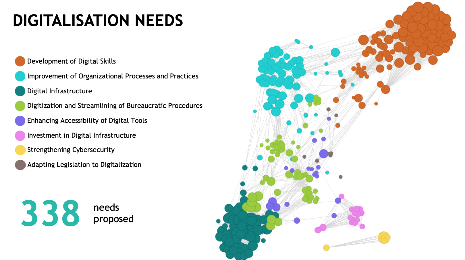 Digitalisation needs