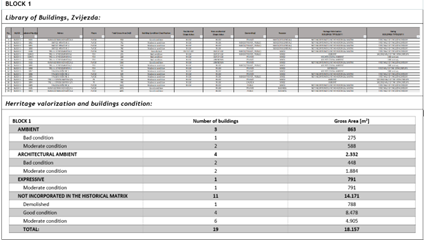 Buildings condition classification methodology